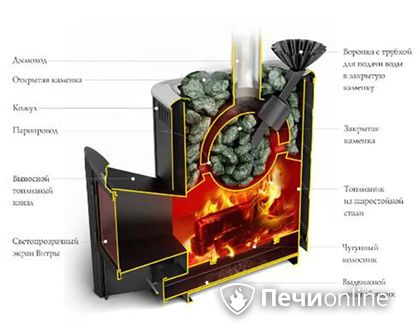 Дровяная печь TMF Гейзер 2014 Carbon ДА КТК ЗК терракота в Архангельске