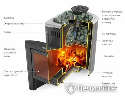 Дровяная банная печь TMF Гейзер Мини 2016 Carbon Витра закрытая каменка антрацит в Архангельске